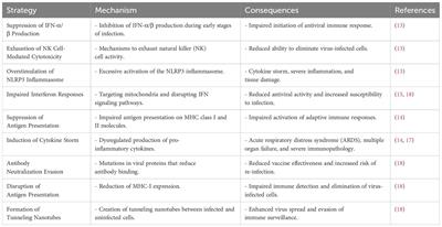 Mucosal immunity in COVID-19: a comprehensive review